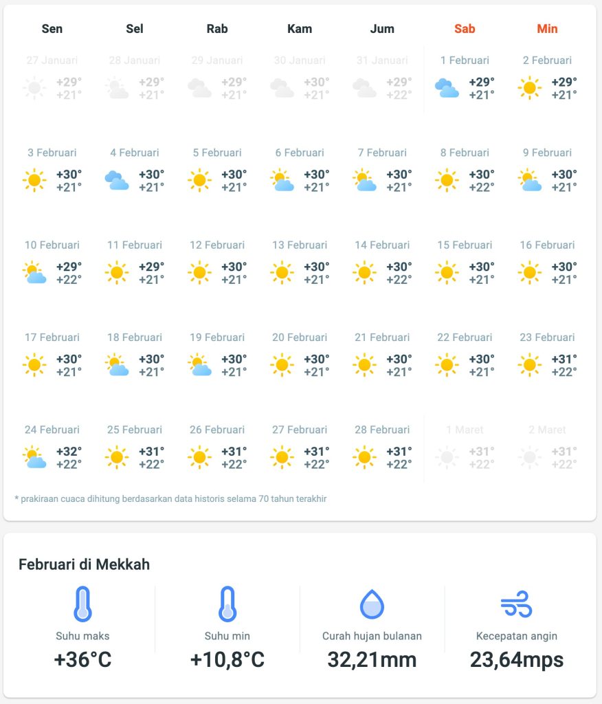 Prakiraan Suhu Cuaca Makkah dan Madinah bulan Februari