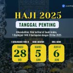 Hilal 1 Dzulhijjah 1446 H 2025