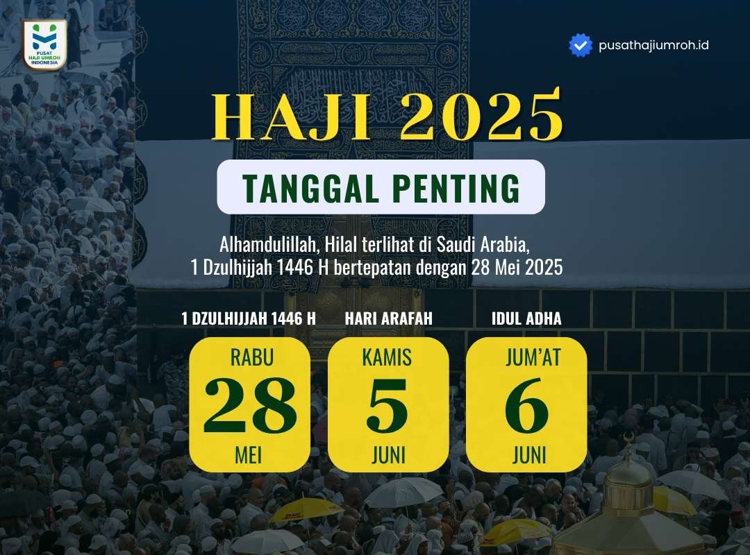 Pemerintah RI Tetapkan Idul Adha 6 Juni 2025, Begitu juga Arab Saudi